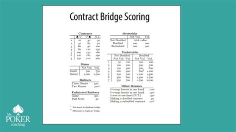 bridge card game terminology|playing card terms.